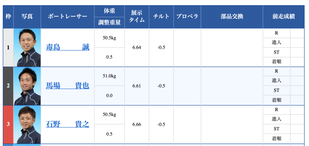 尼崎直前予想